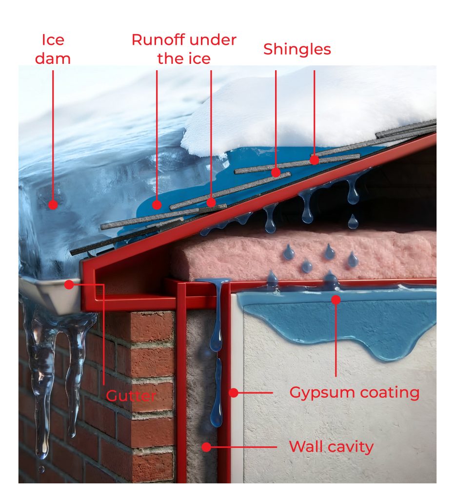 ice dam